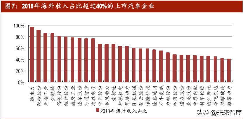 汽车行业投资策略：后疫情时代，有哪些投资机会