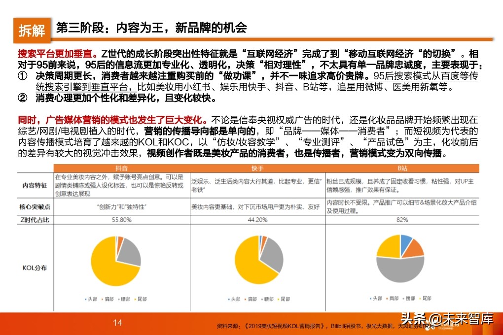 化妆品行业研究及2020年度策略