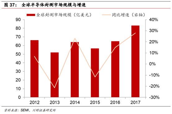 半导体及半导体设备行业深度研究报告