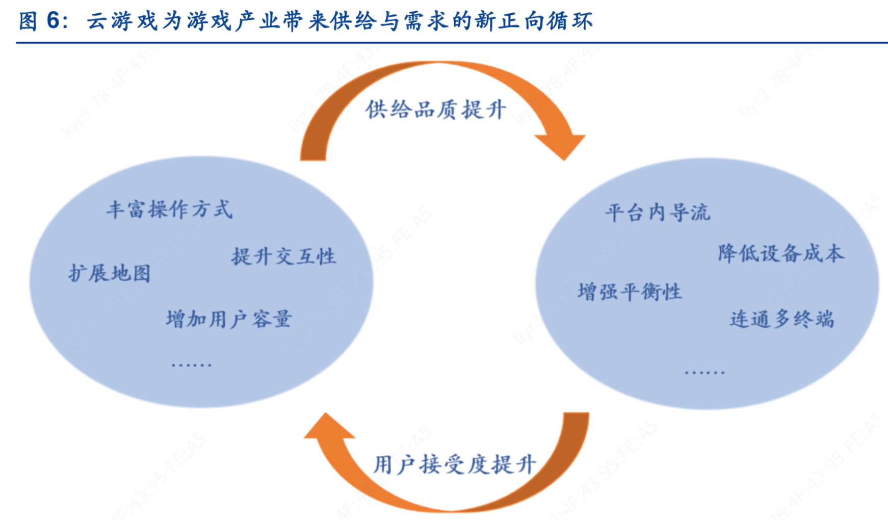 云游戏专题报告：共建产业链，重塑利润链