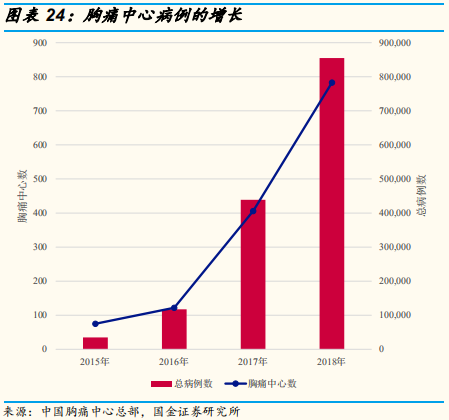 医疗检测专题：即时检测（POCT）行业深度研究