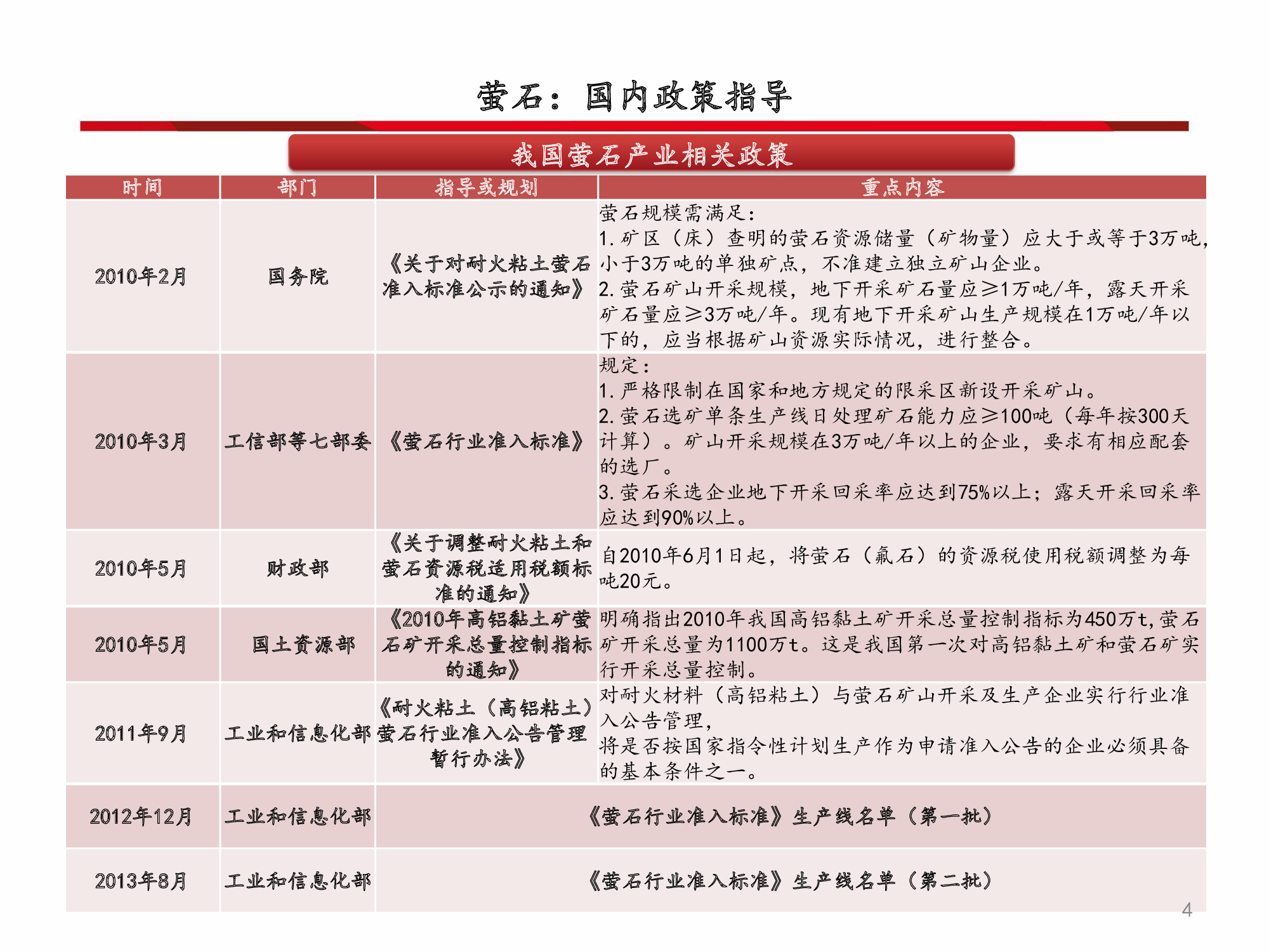 氟化工行业深度解析：全面分析框架（60页PPT）