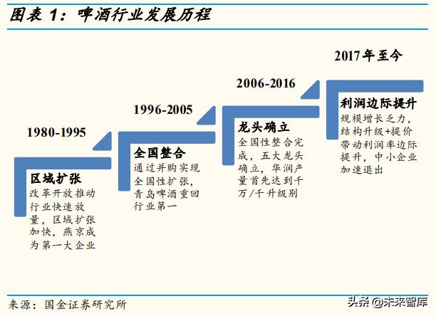 啤酒行业深度报告：百年青啤，如何延续辉煌？