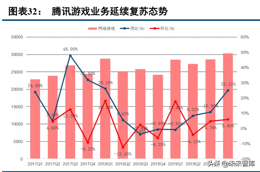 数字内容行业2019年综述及2020展望：顺势而为