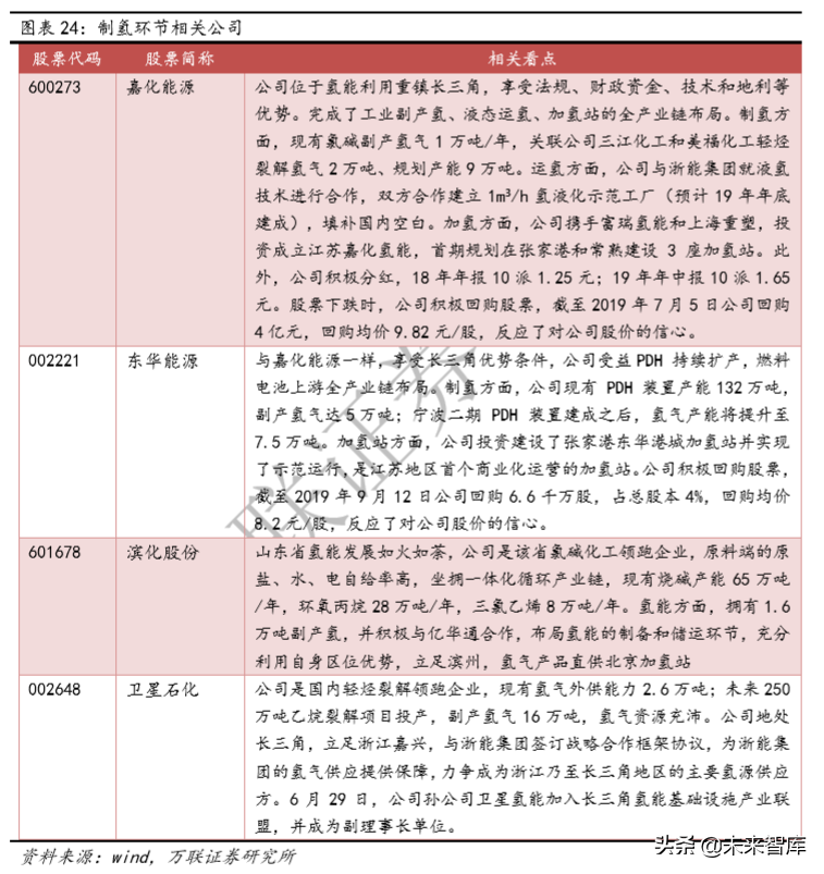 氢能产业专题：化工副产氢过渡，可再生能源制氢是终极方案