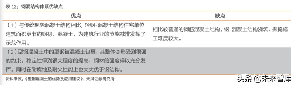 建筑装饰行业深度研究：装配式建筑是如何建成的
