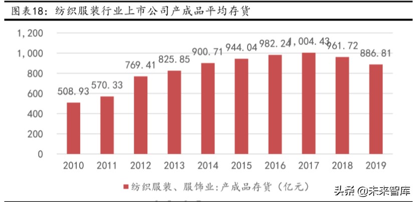 定制化商業(yè)模式深度報(bào)告：大消費(fèi)之C2M模式專(zhuān)題研究