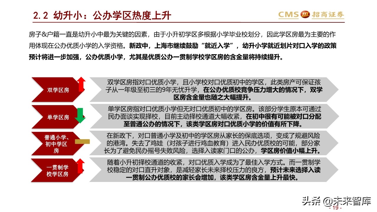 北上深升学政策专题研究：2020年上海地区升学指南