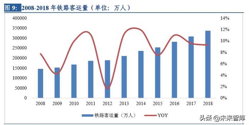 建筑行业专题报告：新基建加速发展对建筑行业影响分析