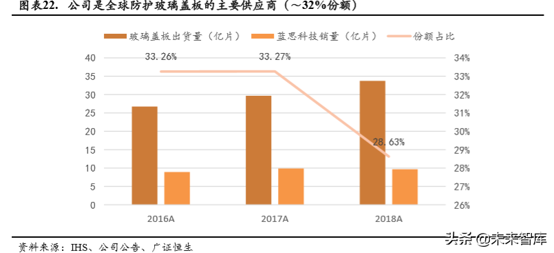 蓝思科技深度解析：新周期开启，最为受益标的