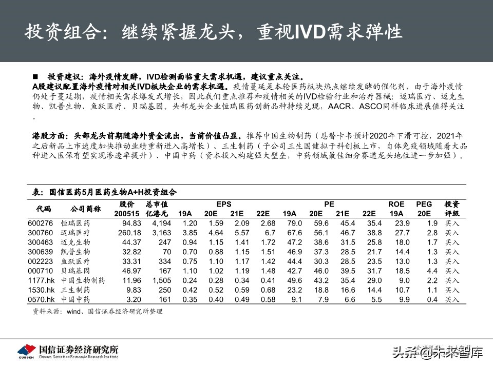 医药生物5月投资策略：继续紧握龙头，重视IVD需求弹性