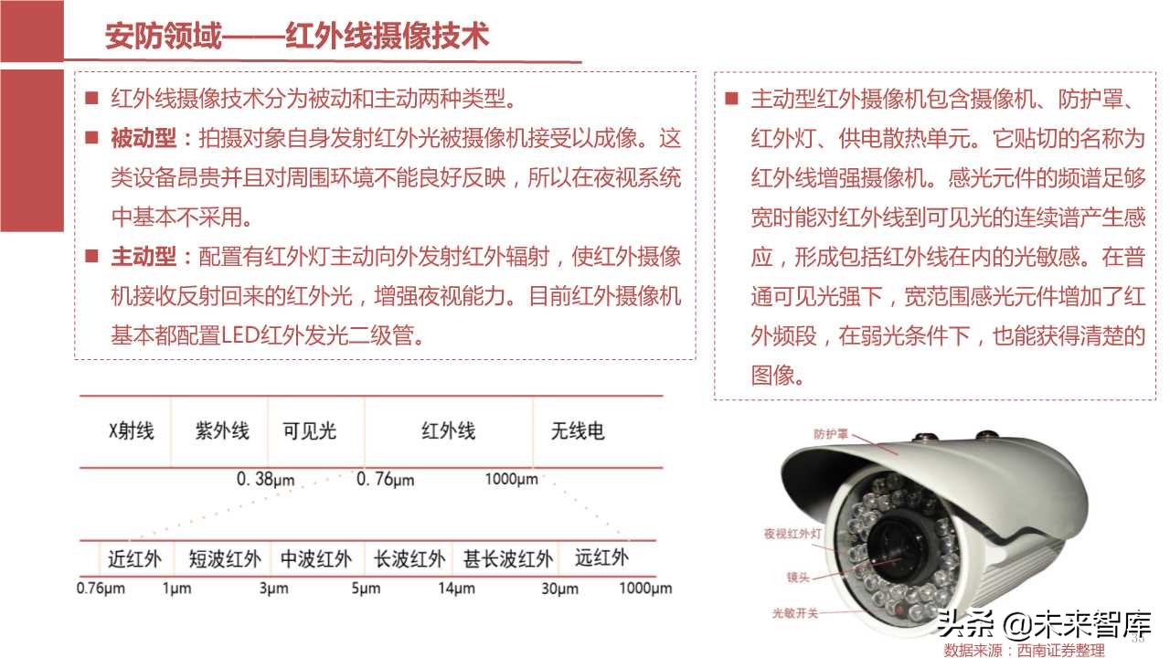 摄像头芯片CMOS图像传感器（CIS）行业报告（123页PPT）