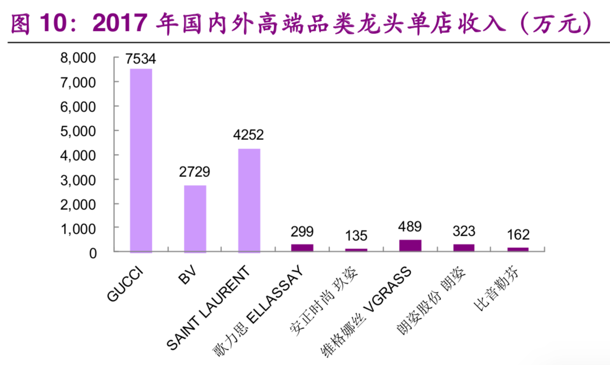 服装行业专题报告：优衣库商业模式深度剖析及其借鉴