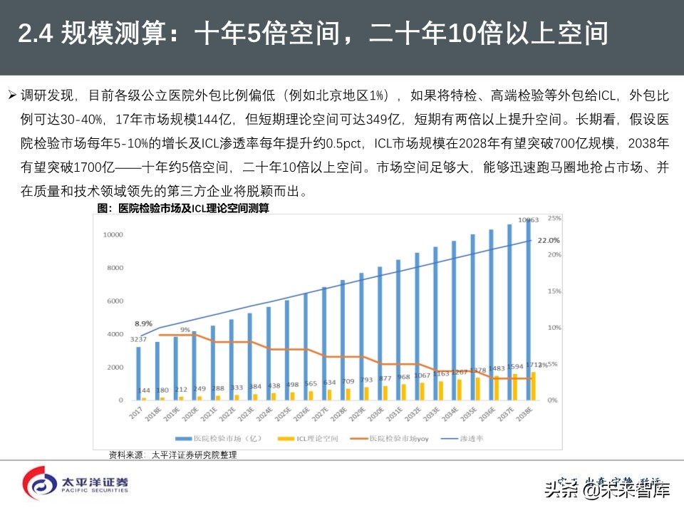 2020年医药行业投资策略：好赛道，好公司（75页PPT）