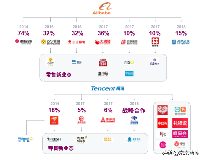 罗兰贝格中国传统商超行业创新之路