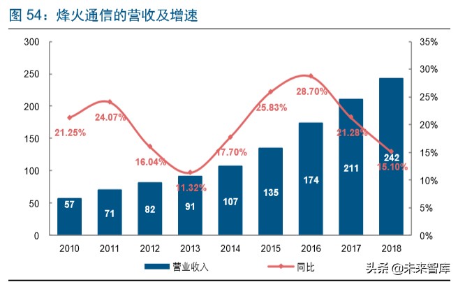 5G产业链转债全梳理