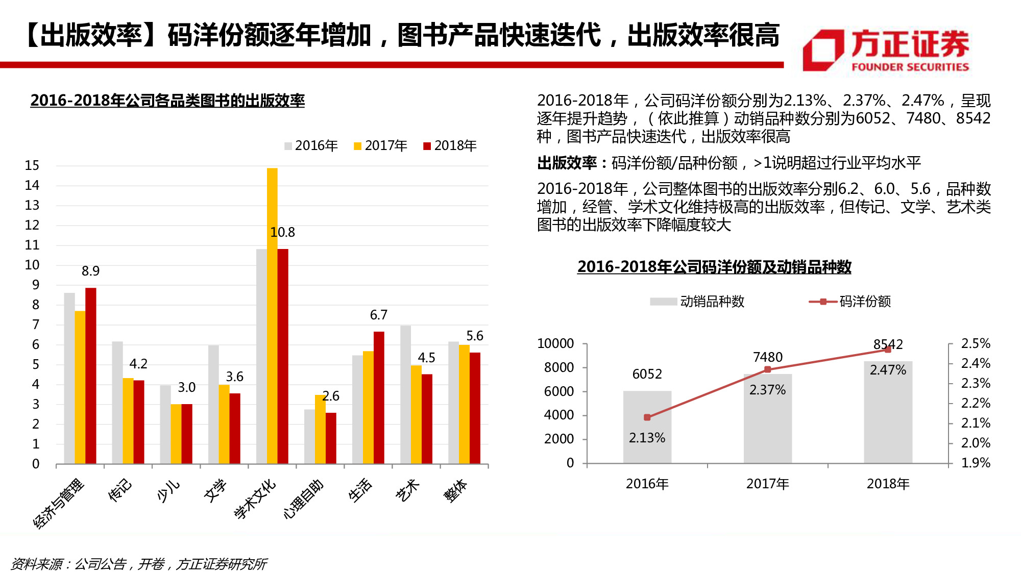 中信出版专题研究：58页PPT深度解读
