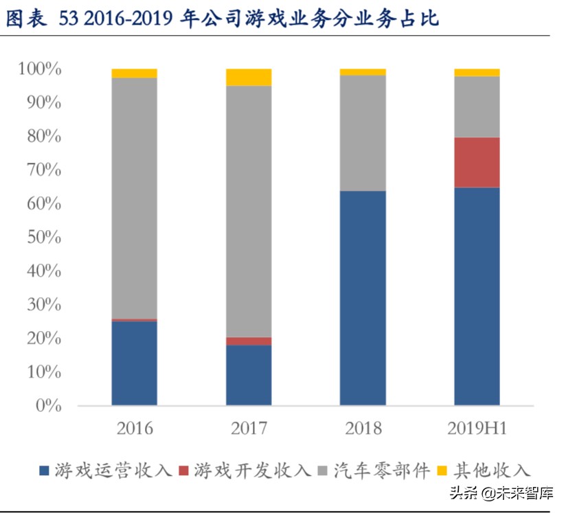 云游戏深度报告：云游戏商业化下的产业变革机会分析