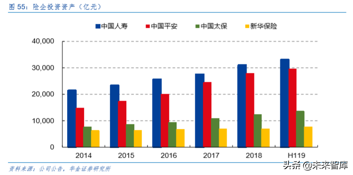 中国平安深度解析：深度分析，九层之台起于累土