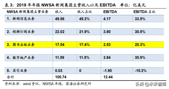 从2019上半年美国图书市场看中国图书市场