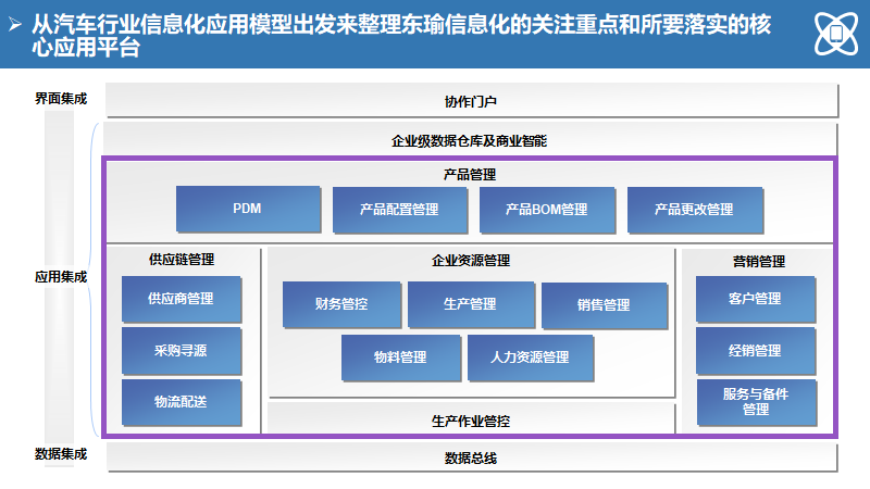 大型制造企业IT蓝图规划及实施路线（140页）