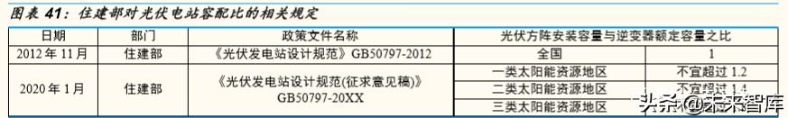 光伏行业专题报告：组件环节，从高壁垒到高盈利