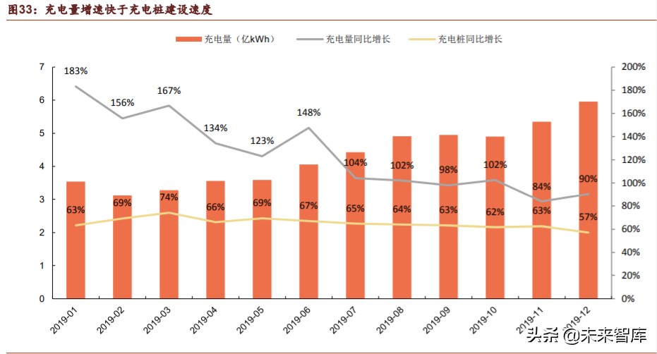 新基建之充电桩行业深度报告：过去、现在、未来