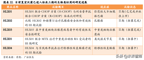 生物类似药专题报告：深度剖析生物类似药对原研药的替代进程