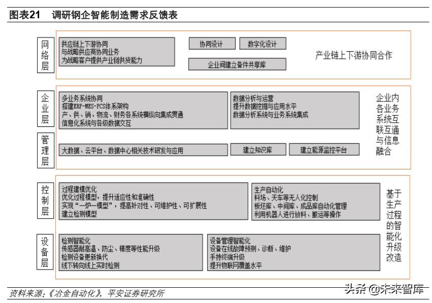 钢铁行业深度报告：行业转型升级，钢铁智能制造迎发展良机