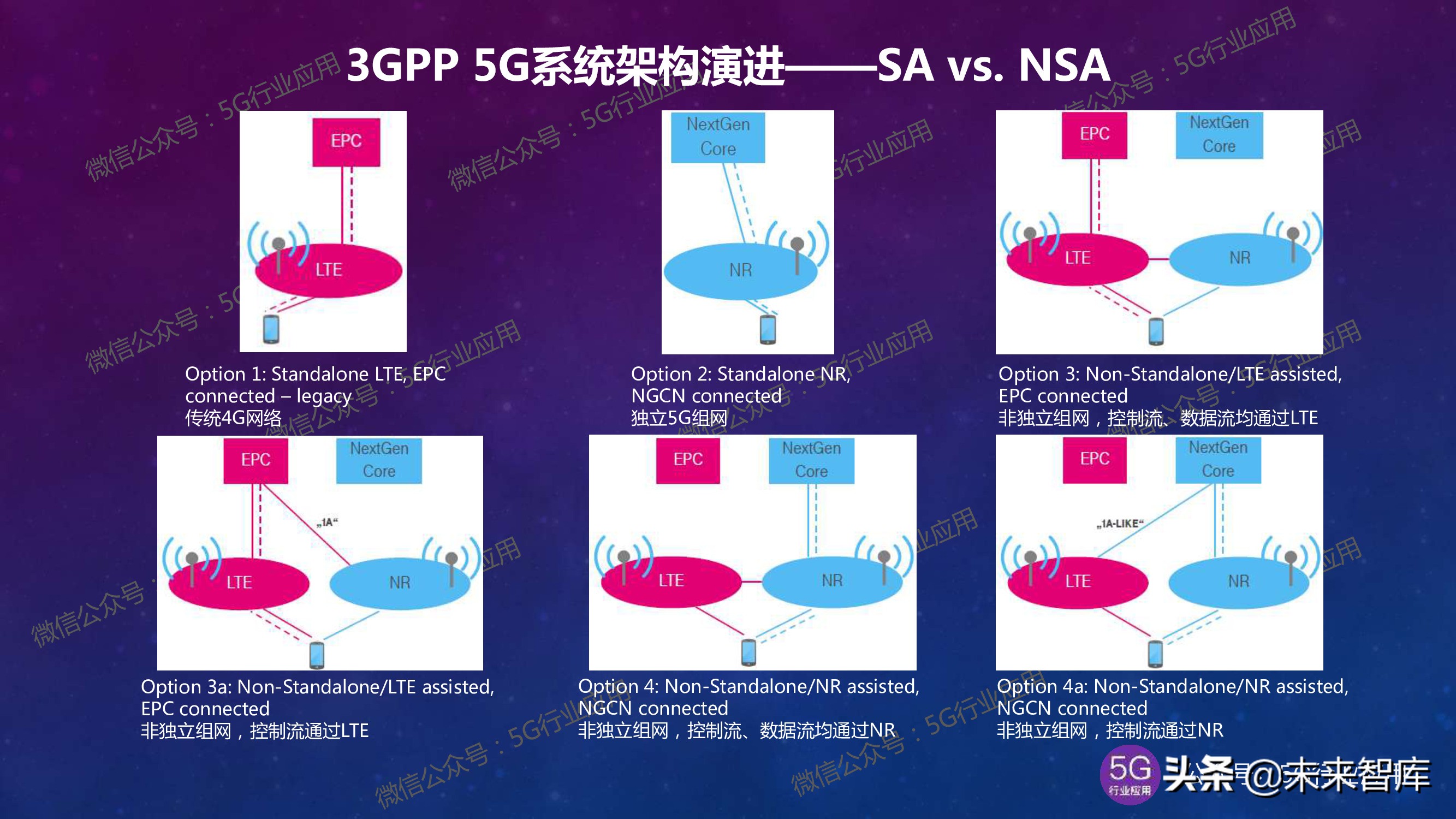 5G产业发展最新进展深度解析（144页PPT）