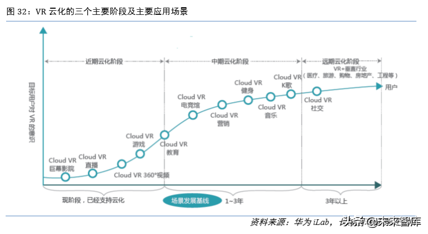 虚拟现实专题报告：5G时代VR为传媒行业注入新活力