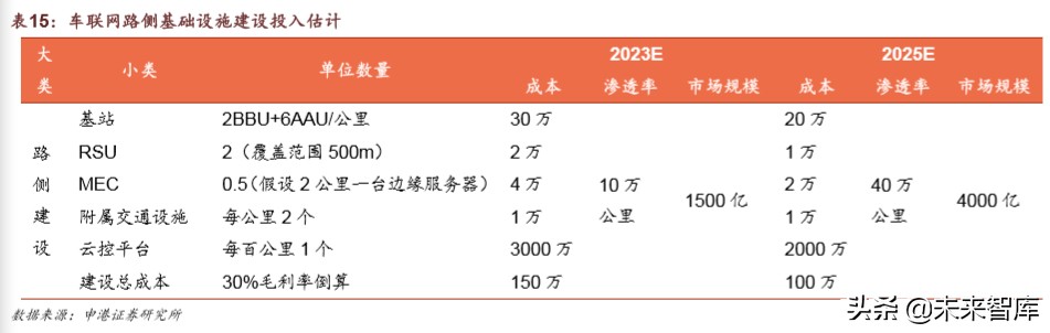 车联网深度报告：迎来关键政策窗口，示范区建设如火如荼