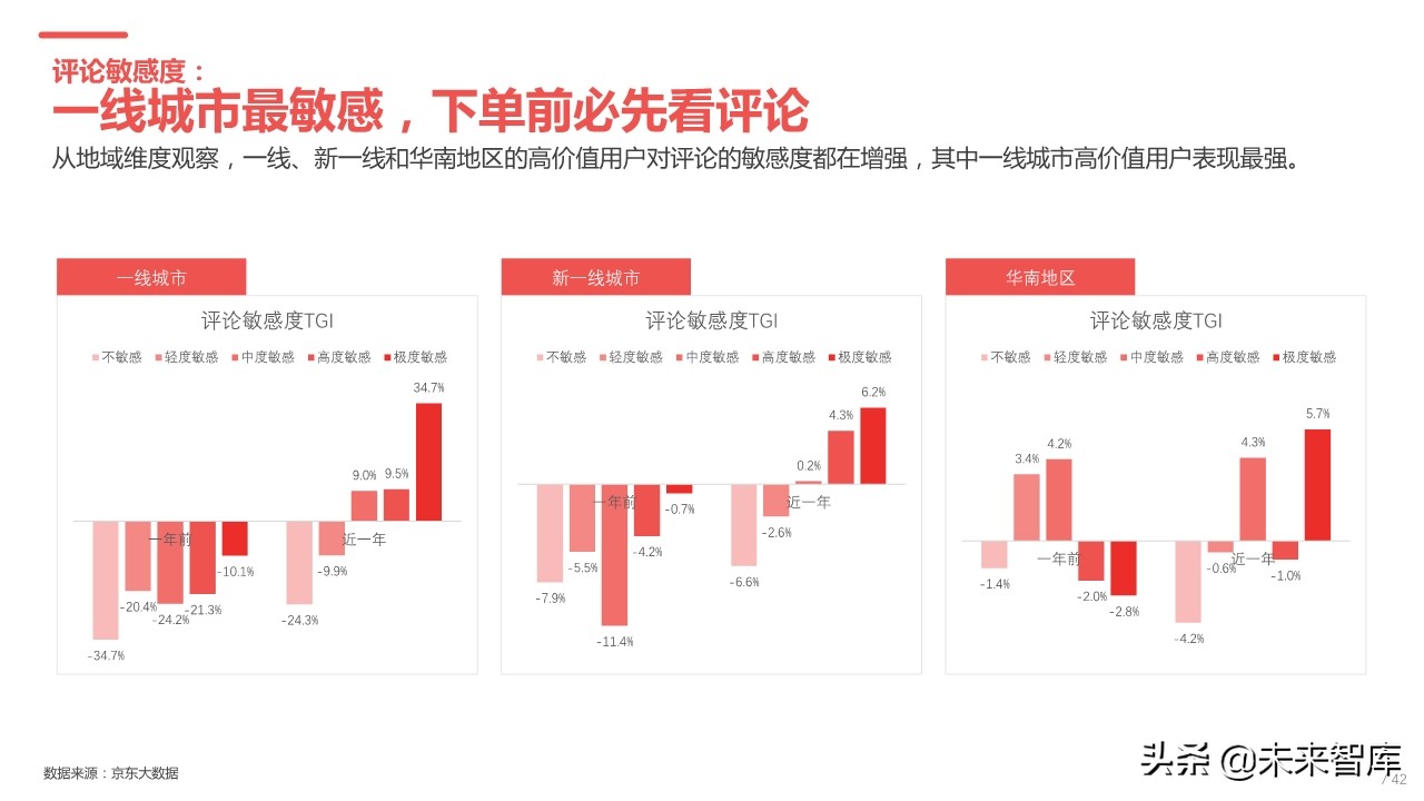 2019年中国汽车高价值用户洞察报告