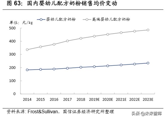 宅经济专题报告：从线上大数据梳理食品饮料新消费