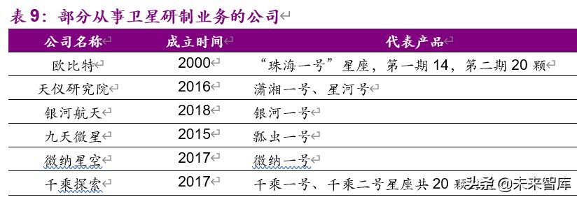 卫星行业深度报告：低轨通信群星竞耀，天基互联加速发展