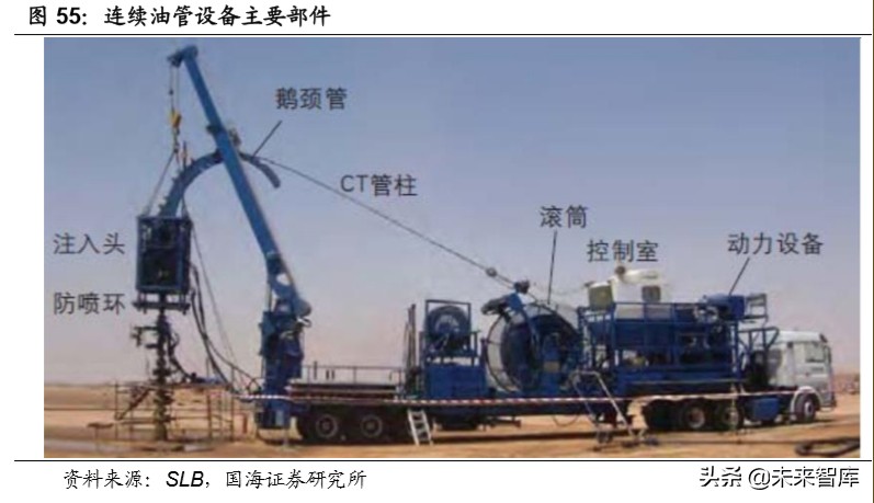 油服行业深度报告：油气开发热火朝天，油价波动不改景气