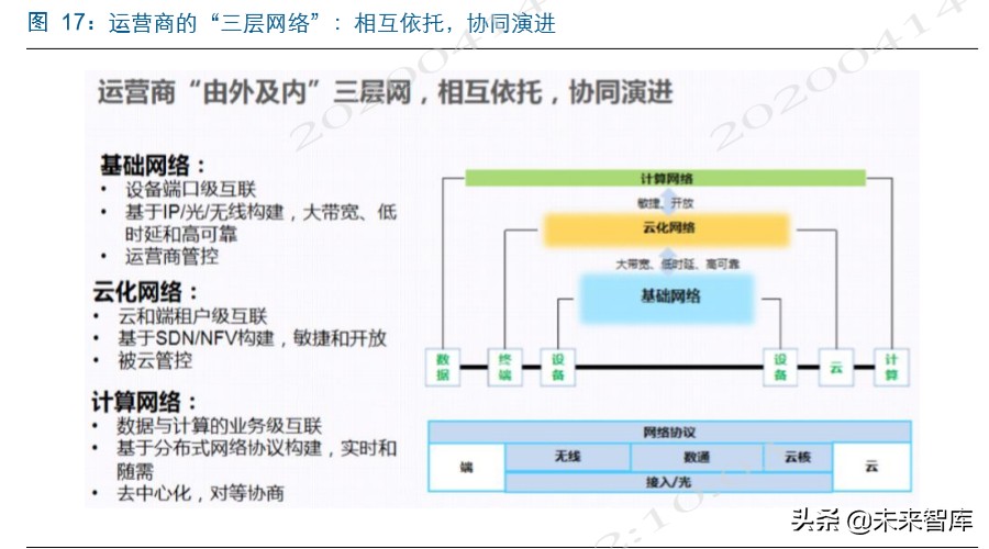 电信运营商深度洞察：新格局，新动能