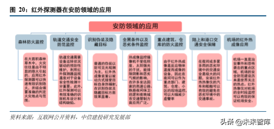 红外探测行业深度研究报告