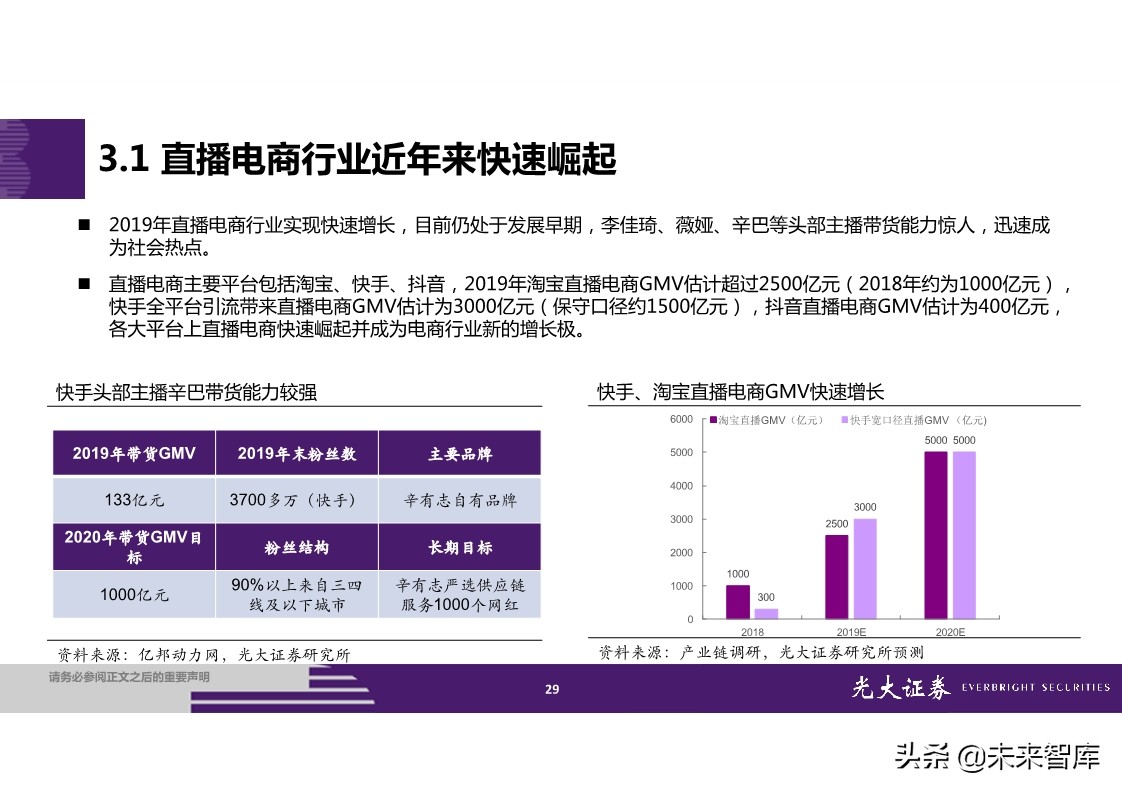 直播电商全产业链梳理及成长持续性分析