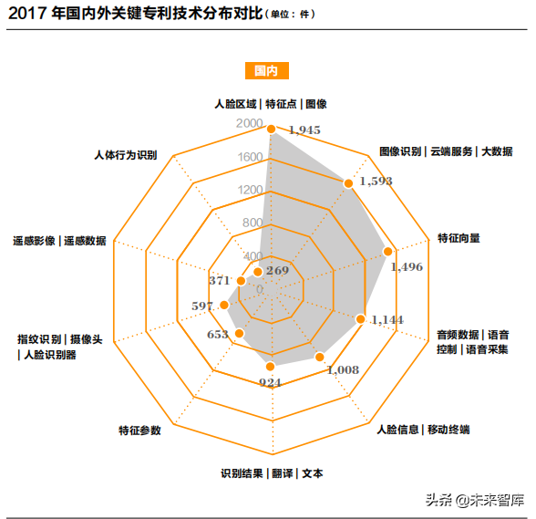 2019人工智能产业知识产权发展白皮书