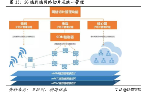 5G通信行业热点研究与2020投资策略