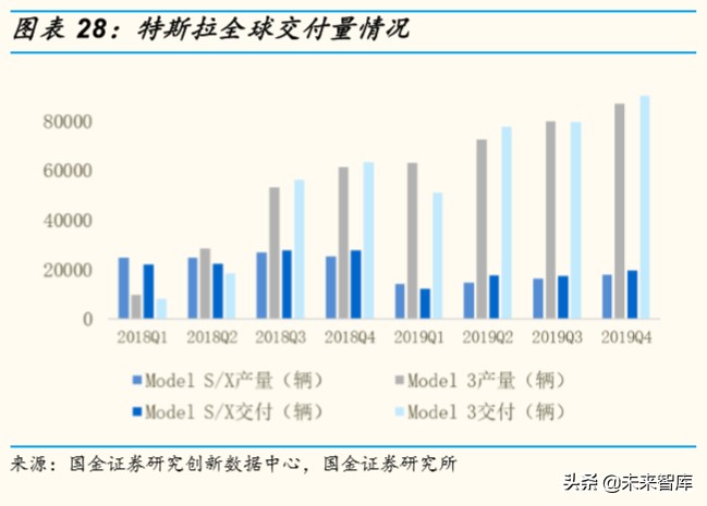 电动车需求专题报告：2020年新能源汽车有望维持高景气