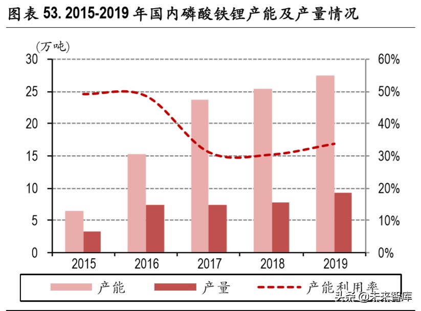 锂电池行业深度报告：无模组化降本路径清晰，磷酸铁锂有望复苏