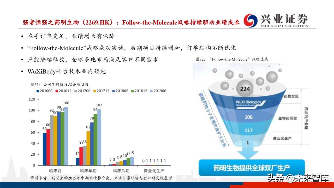 医药行业下半年投资策略：分化与成长