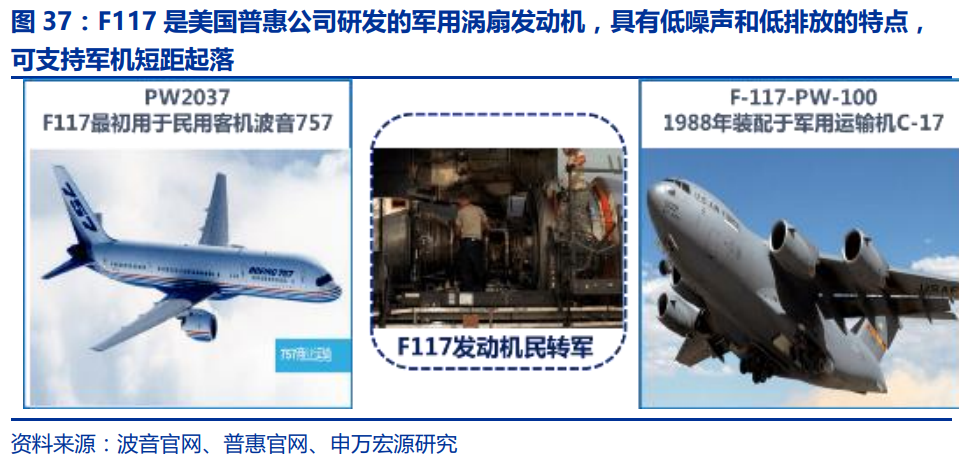 中国航空发动机产业平台主体-航发动力深度研究
