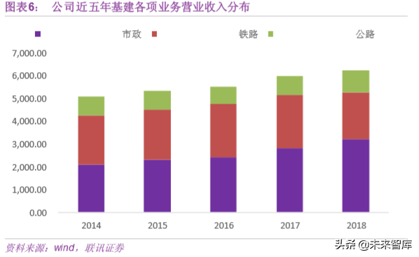 基建行业专题之中国中铁深度解析