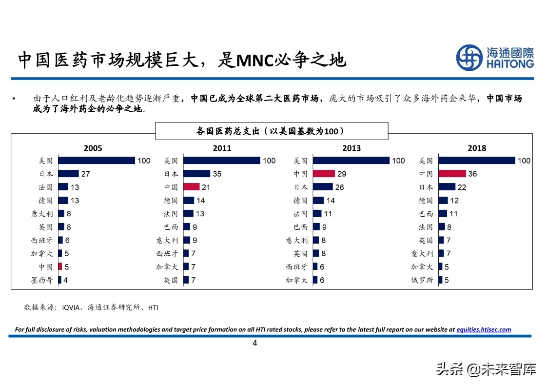医药行业专题报告：对比分析，跨国药企与本土药企的较量