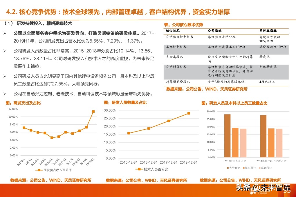 锂电设备行业深度报告：核心供应商受益全球龙头集中扩产