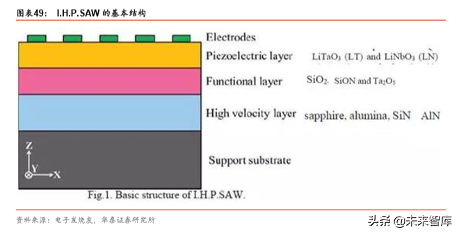 5G产业链之射频前端芯片国产化机会深度分析
