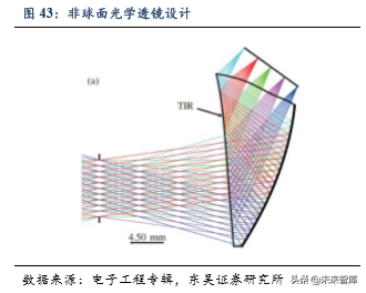 5G助力VR/AR崛起，产业链相关机遇分析（80页）